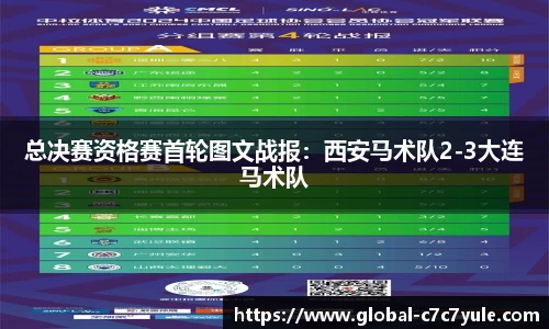 总决赛资格赛首轮图文战报：西安马术队2-3大连马术队
